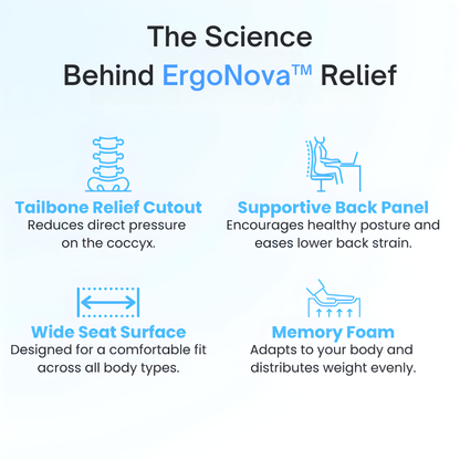 ErgoNova™ Orthopedic Seat Cushion
